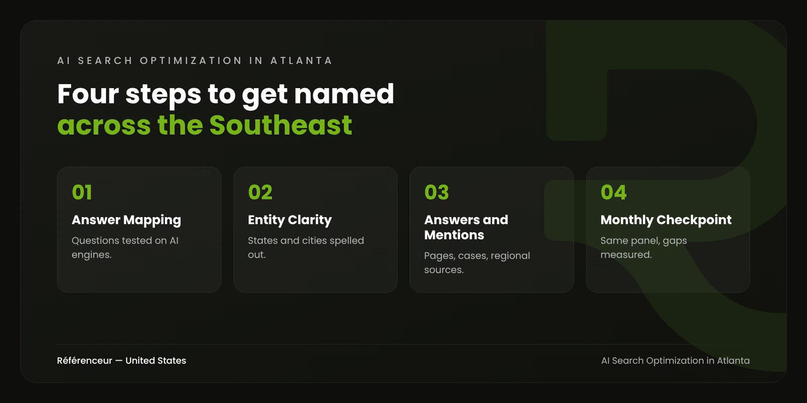 AI Search Optimization in Atlanta: Get Cited Across the Southeast 1 Infographic: the four steps of our AI search optimization process in Atlanta, from answer mapping to monthly checkpoint