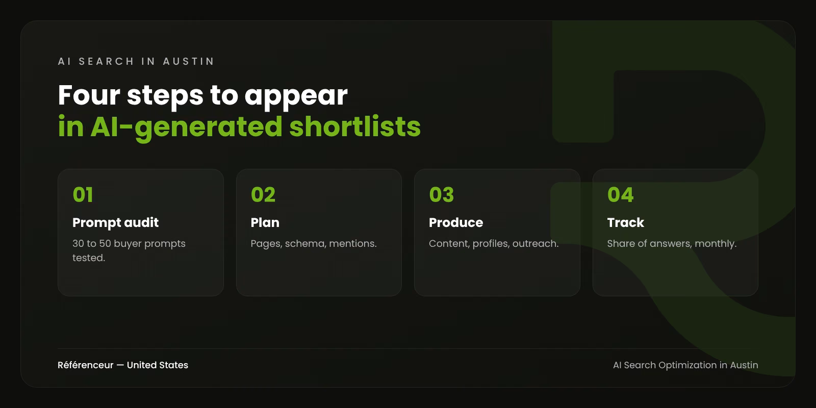 AI Search Optimization in Austin: Show Up in AI-Generated Shortlists 1 Infographic: the four steps of AI search optimization for an Austin company, from prompt audit to monthly tracking
