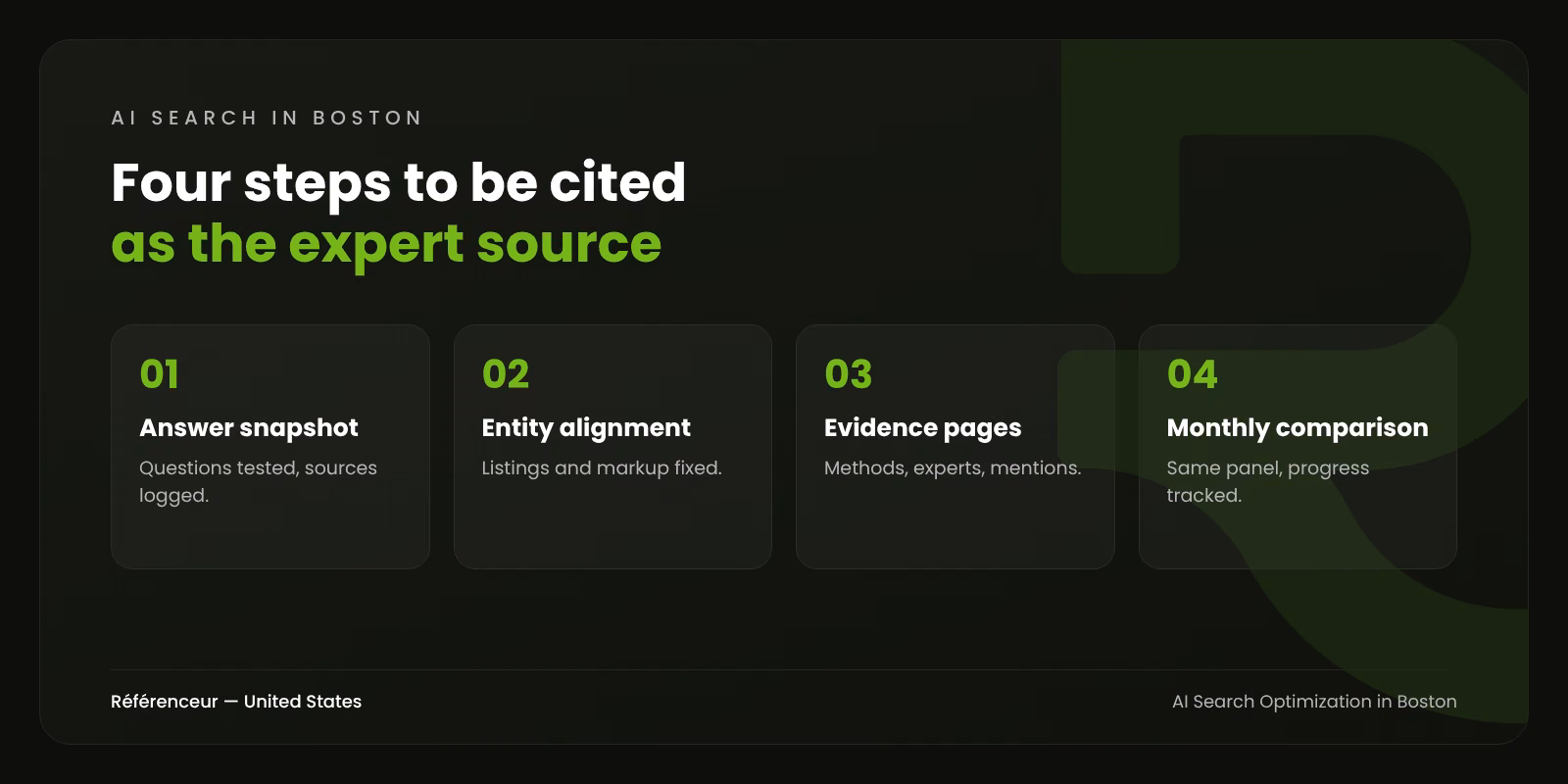 AI Search Optimization in Boston: Become the Source AI Engines Trust 1 Infographic: the four steps of our Boston AI search optimization process, from answer snapshot to monthly comparison