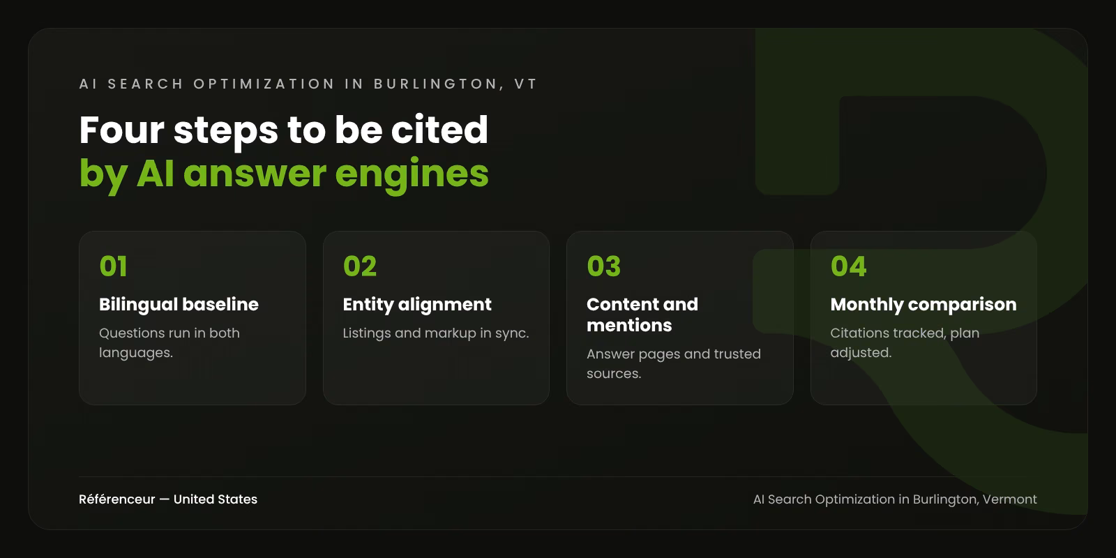 AI Search Optimization in Burlington, VT: Cited in English and in French 1 Infographic: the four steps of our AI search optimization process in Burlington, Vermont, from the bilingual baseline to the monthly comparison
