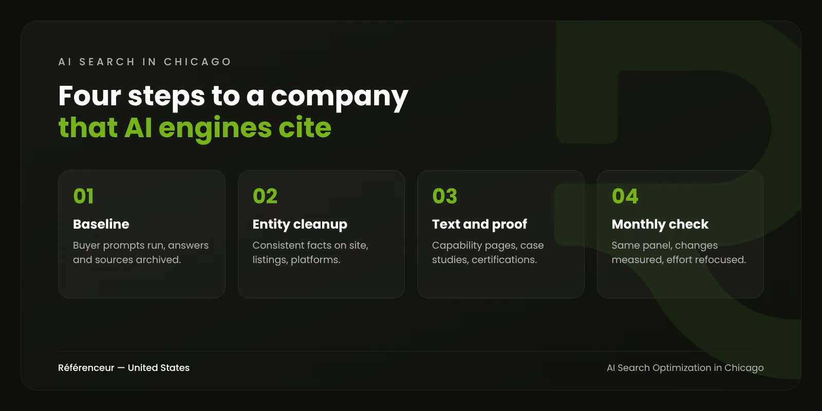 AI Search Optimization in Chicago: Get Cited by Midwest Buyers' AI Tools 1 Infographic: the four steps of our AI search optimization process in Chicago, from the baseline to the monthly check