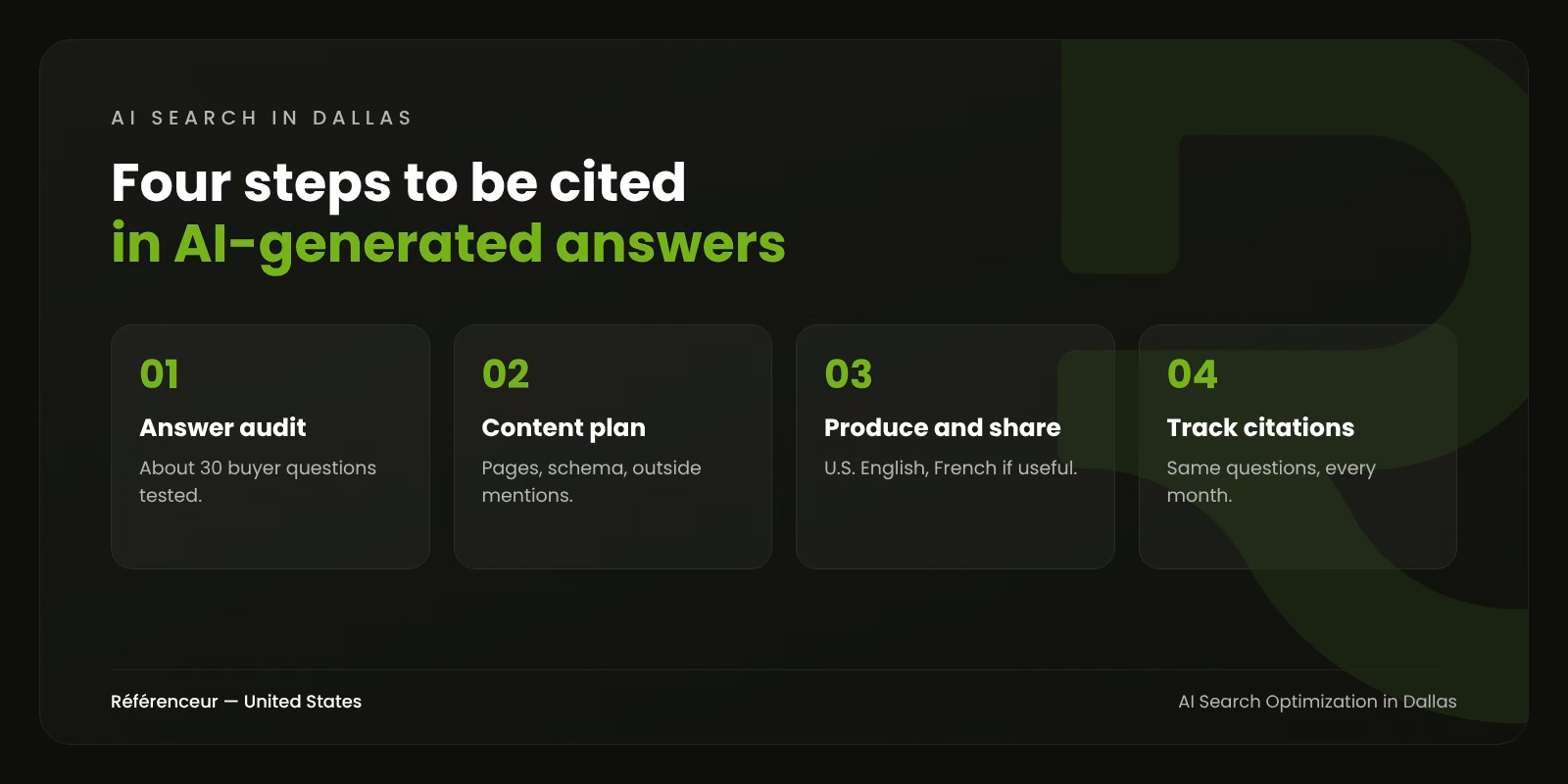 AI Search Optimization in Dallas: Get Cited When Buyers Ask AI 1 Infographic: the four steps of AI search optimization for a Dallas business, from AI answer audit to monthly citation tracking
