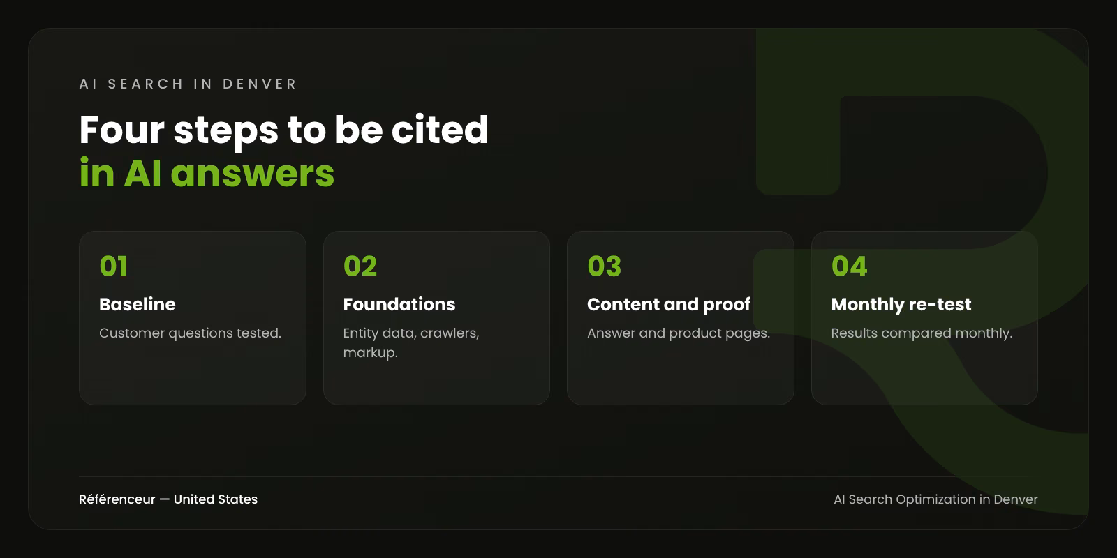 AI Search Optimization in Denver: Show Up in AI Answers 1 Infographic: the four steps of AI search optimization for a Denver company, from baseline to monthly re-test
