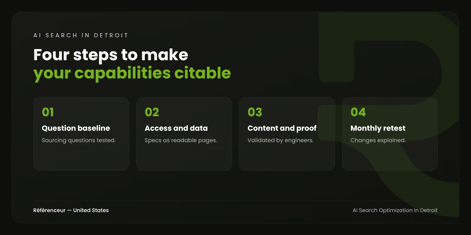 Infographic: the four steps of our AI search optimization process in Detroit, from question baseline to monthly retest