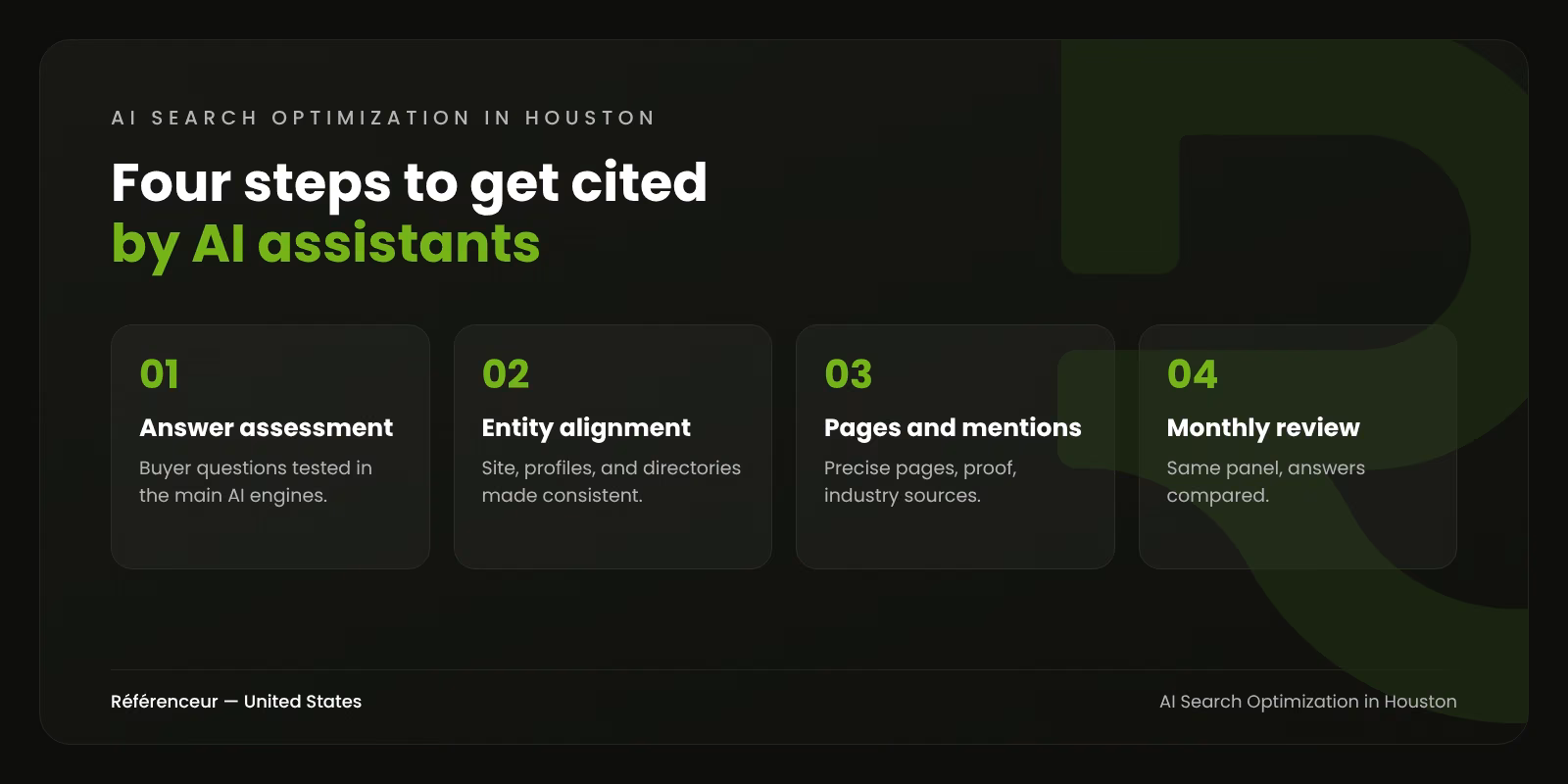 AI Search Optimization in Houston: Get Cited in Energy and Healthcare 1 Infographic: four steps of AI search optimization for a Houston business, from answer assessment to monthly review