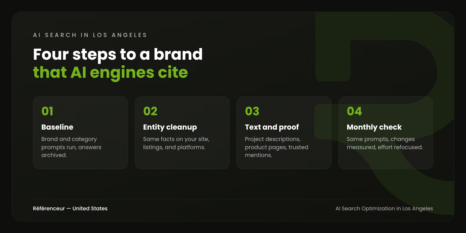 AI Search Optimization in Los Angeles: Get Your Brand Cited by AI 1 Infographic: the four steps of our AI search optimization process in Los Angeles, from the baseline to the monthly check