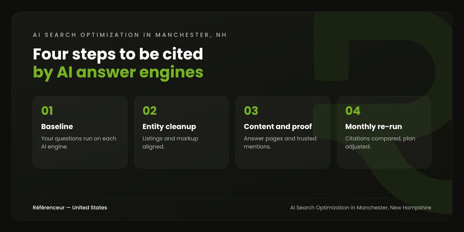 AI Search Optimization in Manchester, NH: Get Cited When Buyers Ask AI 1 Infographic: the four steps of our AI search optimization process in Manchester, New Hampshire, from the baseline to the monthly re-run