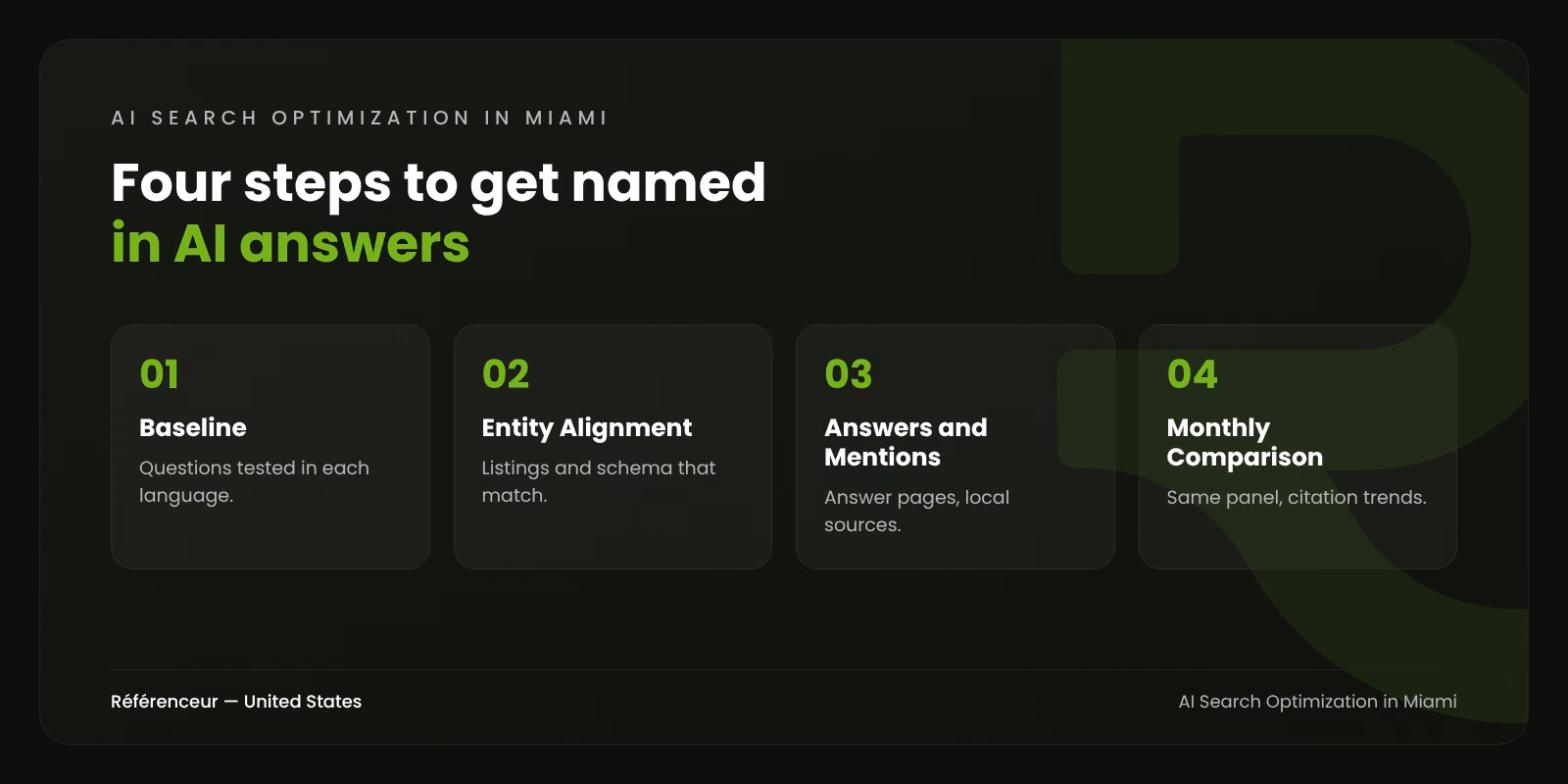 AI Search Optimization in Miami: Get Cited by AI in Every Language 1 Infographic: the four steps of our AI search optimization process in Miami, from baseline to monthly comparison