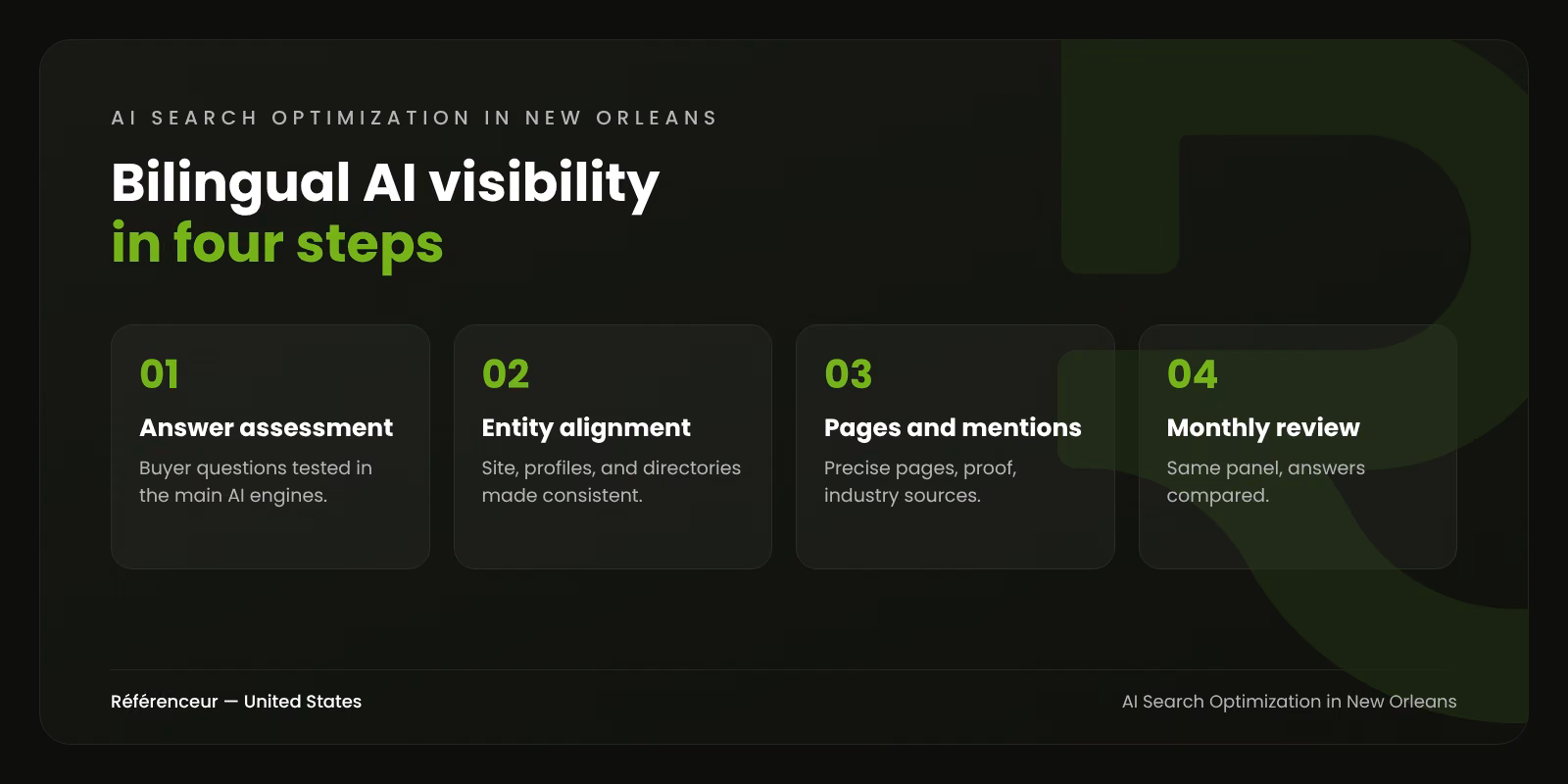 AI Search Optimization in New Orleans: Get Cited in English and French 1 Infographic: four steps of bilingual AI search optimization for a New Orleans business