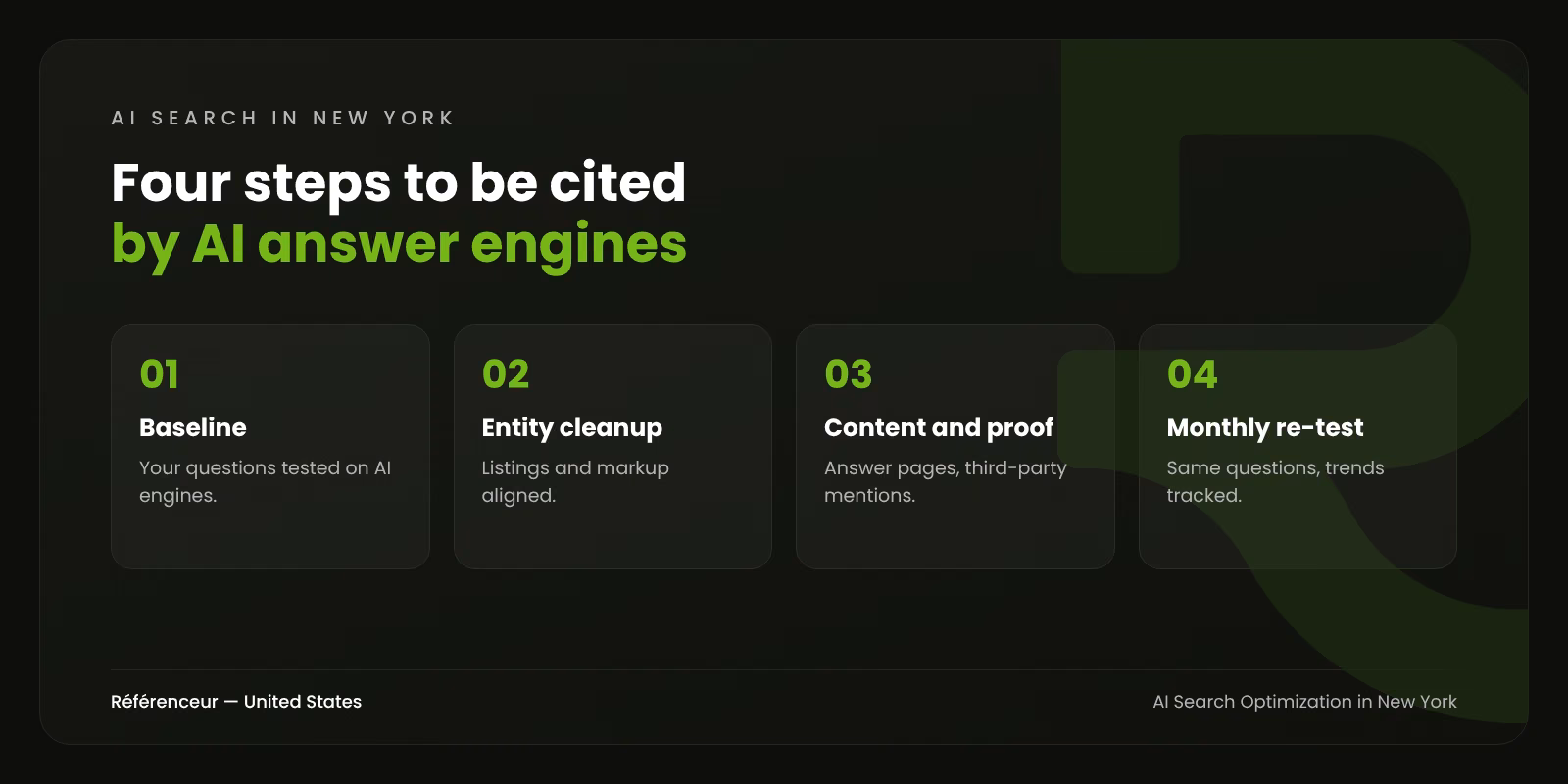 AI Search Optimization in New York: Get Cited by AI Answer Engines 1 Infographic: the four steps of our New York AI search optimization process, from baseline to monthly re-test