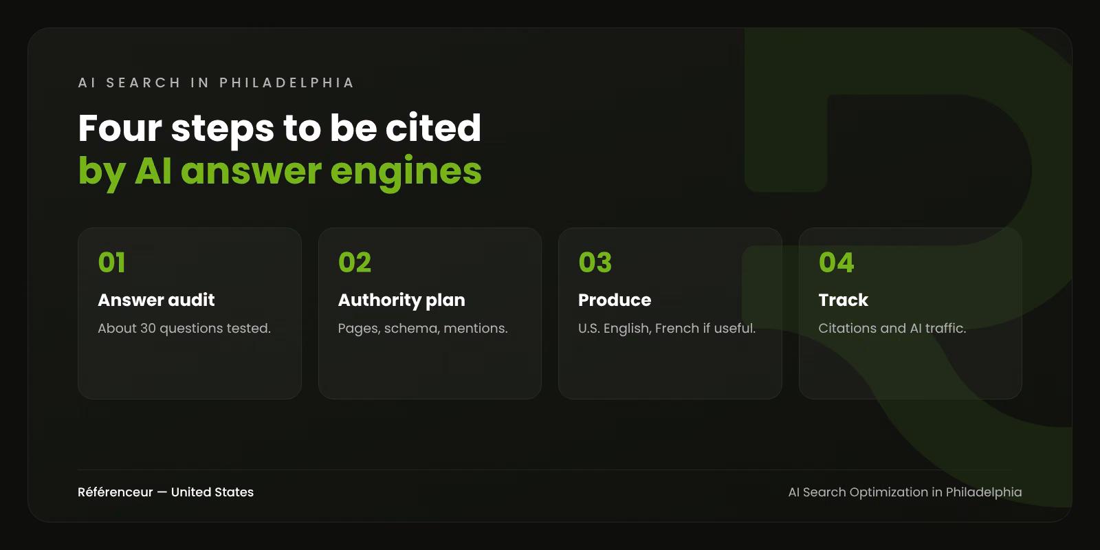 AI Search Optimization in Philadelphia: Get Cited by ChatGPT and Gemini 1 Infographic: the four steps of AI search optimization for a Philadelphia business, from AI answer audit to monthly citation tracking