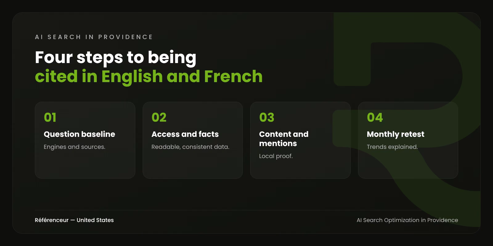 AI Search Optimization in Providence: Be the Answer, in English and in French 1 Infographic: the four steps of our AI search optimization process in Providence, from question baseline to monthly retest