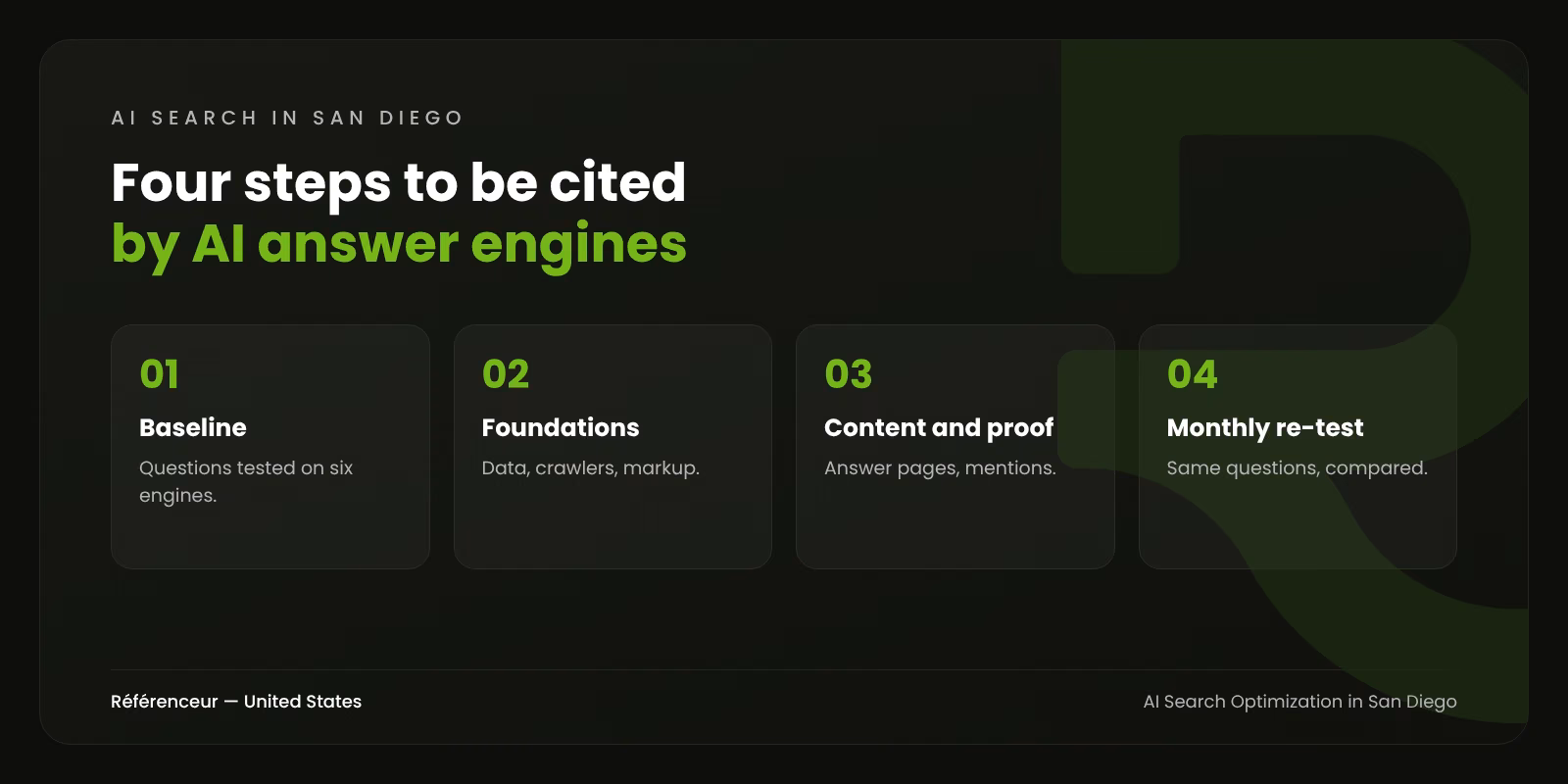 AI Search Optimization in San Diego: Be the Business AI Assistants Recommend 1 Infographic: the four steps of AI search optimization for a San Diego business, from baseline to monthly re-test