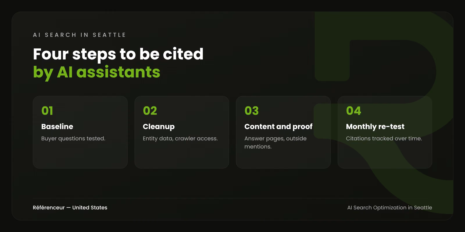 AI Search Optimization in Seattle: Get Your Business Cited by AI 1 Infographic: the four steps of AI search optimization for a Seattle company, from baseline to monthly re-test