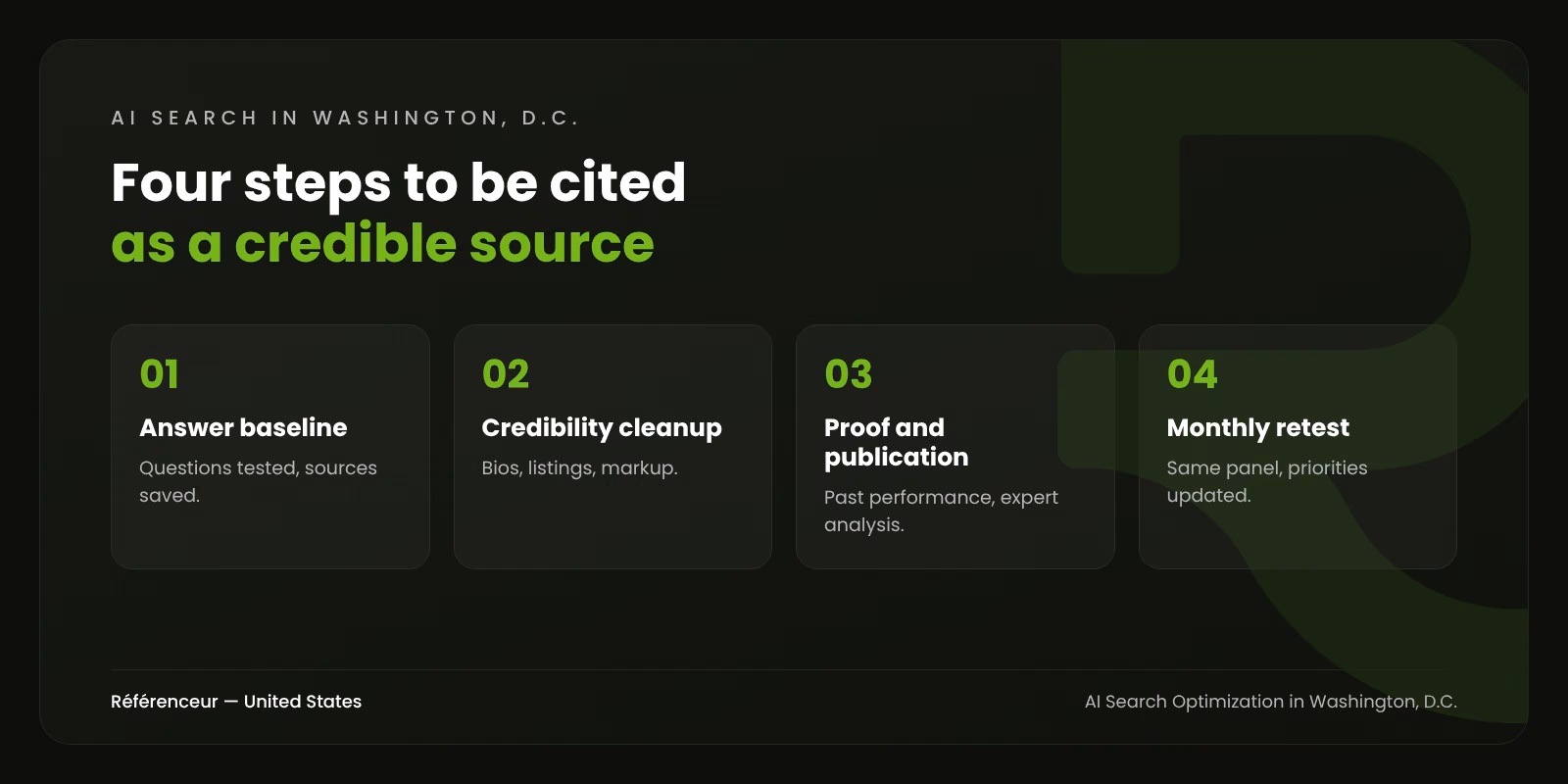 AI Search Optimization in Washington, D.C.: Credibility AI Engines Can Verify 1 Infographic: the four steps of our Washington, D.C. AI search optimization process, from answer baseline to monthly retest