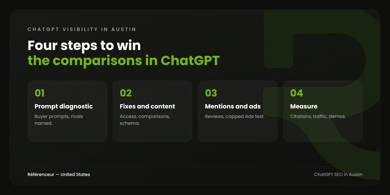 Infographic: the four steps of ChatGPT SEO for an Austin company, from prompt diagnostic to monthly measurement