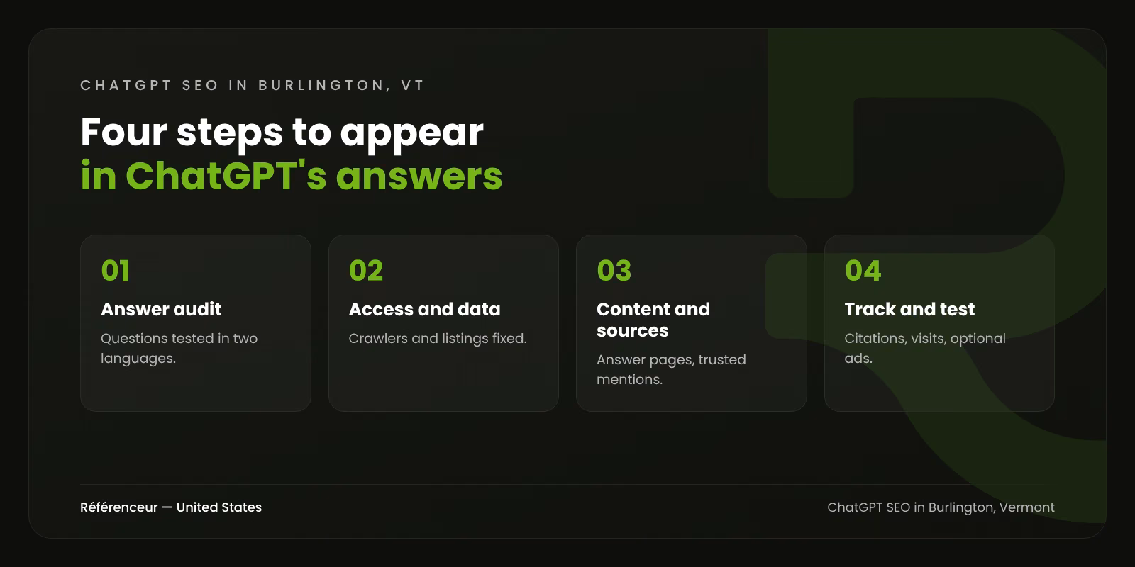 ChatGPT SEO in Burlington, VT: Get Recommended by ChatGPT on Both Sides of the Border 1 Infographic: the four steps of our ChatGPT SEO process in Burlington, Vermont, from the answer audit to tracking and testing