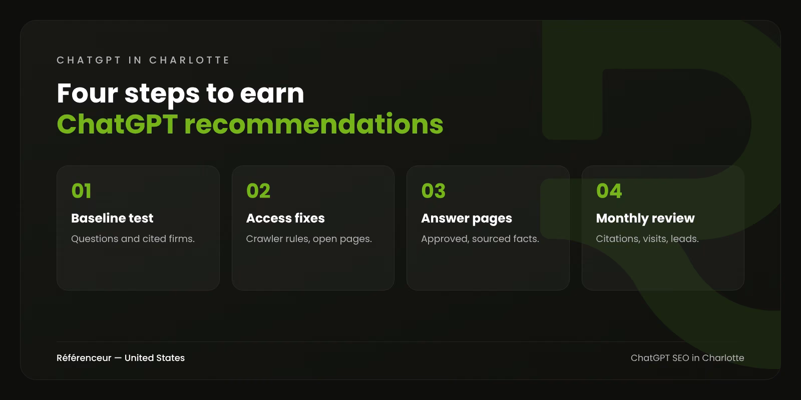 ChatGPT SEO in Charlotte: Be the Firm ChatGPT Recommends 1 Infographic: the four steps of our ChatGPT SEO process in Charlotte, from baseline test to monthly review