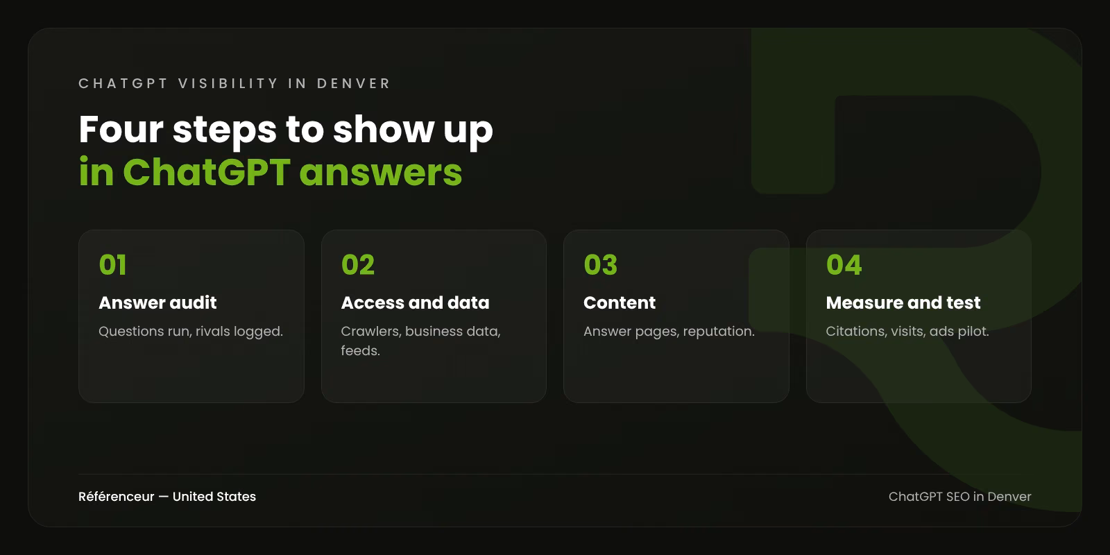 Infographic: the four steps of our Denver ChatGPT SEO process, from answer audit to measurement
