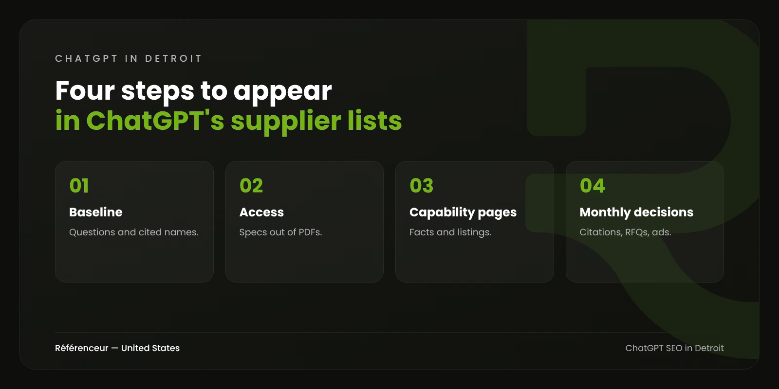 ChatGPT SEO in Detroit: Show Up When Engineers Ask ChatGPT for Suppliers 1 Infographic: the four steps of our ChatGPT SEO process in Detroit, from baseline to monthly decisions