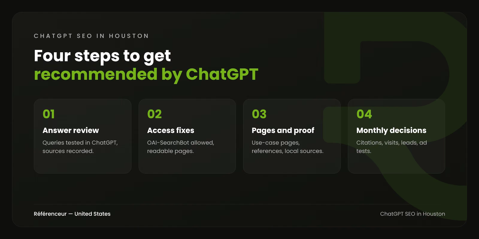 ChatGPT SEO in Houston: Get Recommended When Energy Buyers Ask 1 Infographic: four steps of ChatGPT SEO for a Houston business, from recommendation audit to monthly decisions