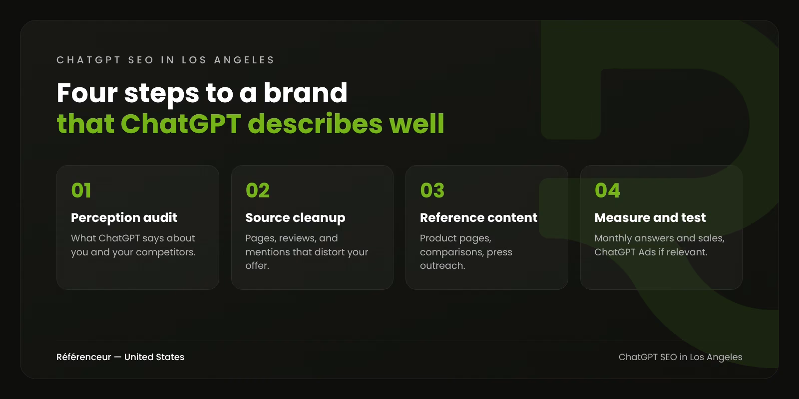 ChatGPT SEO in Los Angeles: Make Sure ChatGPT Recommends Your Brand 1 Infographic: the four steps of our ChatGPT SEO process in Los Angeles, from the perception audit to measurement
