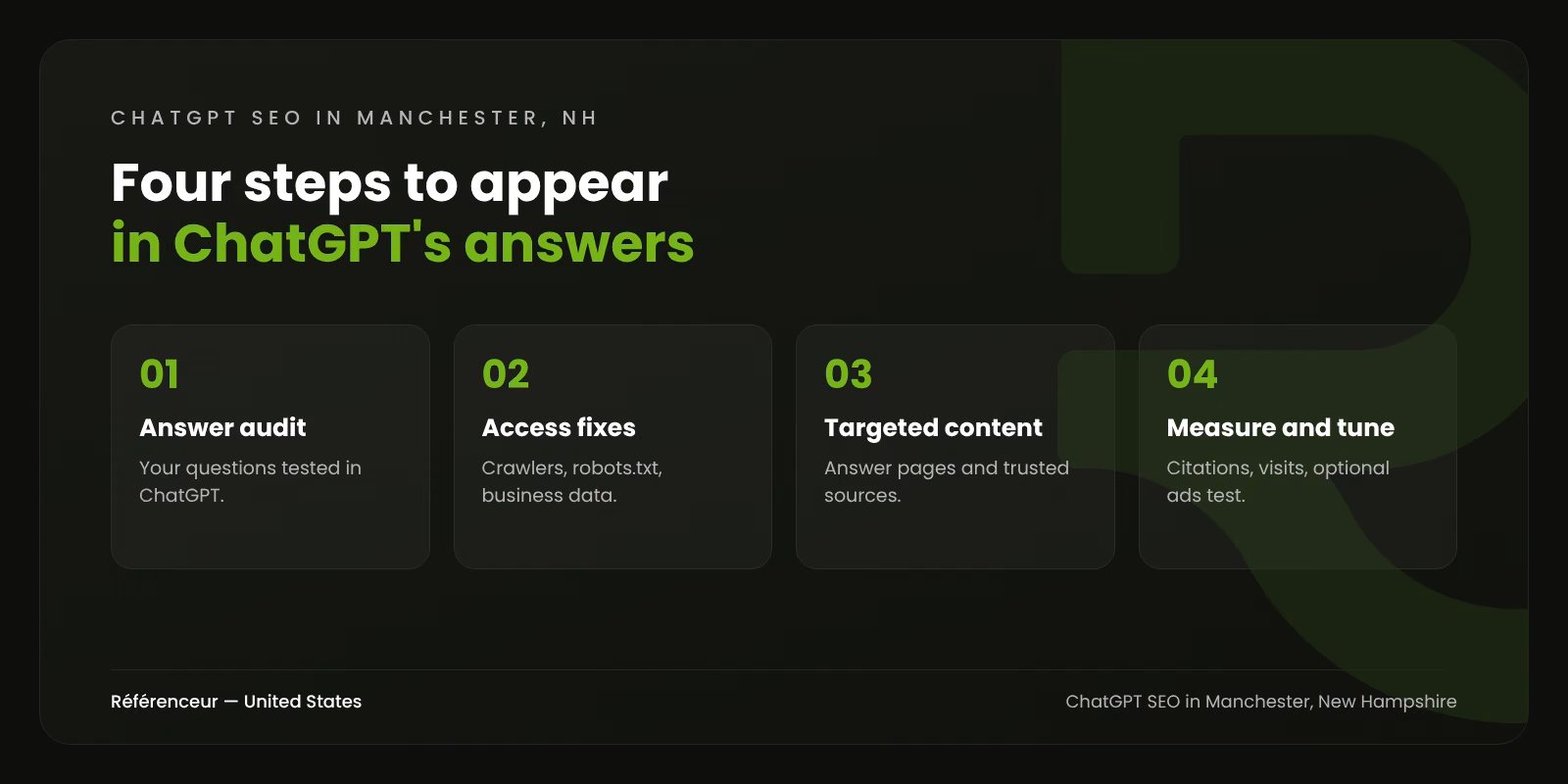 ChatGPT SEO in Manchester, NH: Show Up When Buyers Ask ChatGPT 1 Infographic: the four steps of our ChatGPT SEO process in Manchester, New Hampshire, from the answer audit to monthly measurement