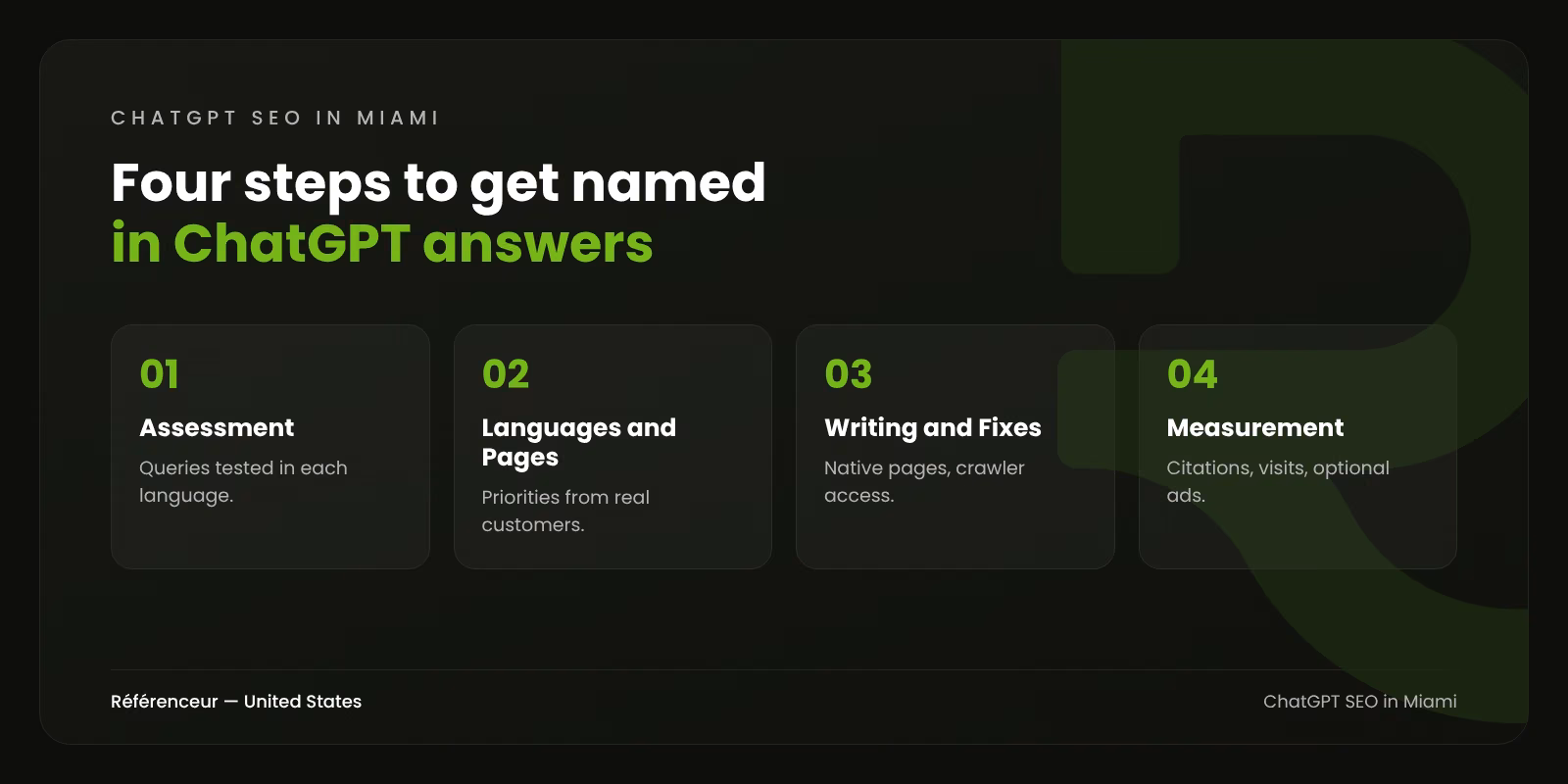 ChatGPT SEO in Miami: Show Up When Buyers Ask ChatGPT 1 Infographic: the four steps of our ChatGPT SEO process in Miami, from multilingual assessment to monthly measurement