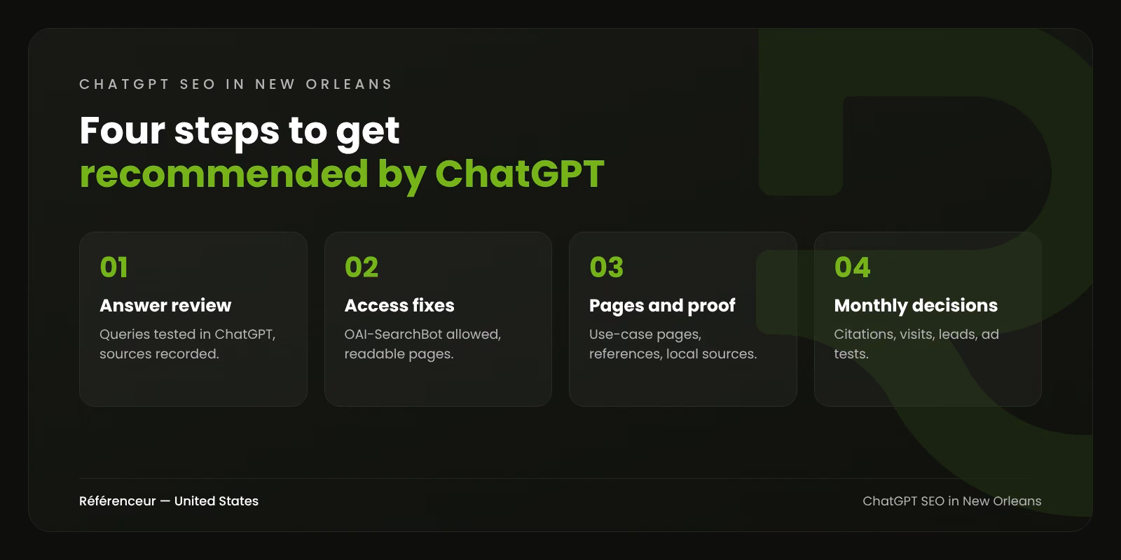 ChatGPT SEO in New Orleans: Get Your Business Recommended 1 Infographic: four steps of ChatGPT SEO for a New Orleans business, from answer review to monthly review