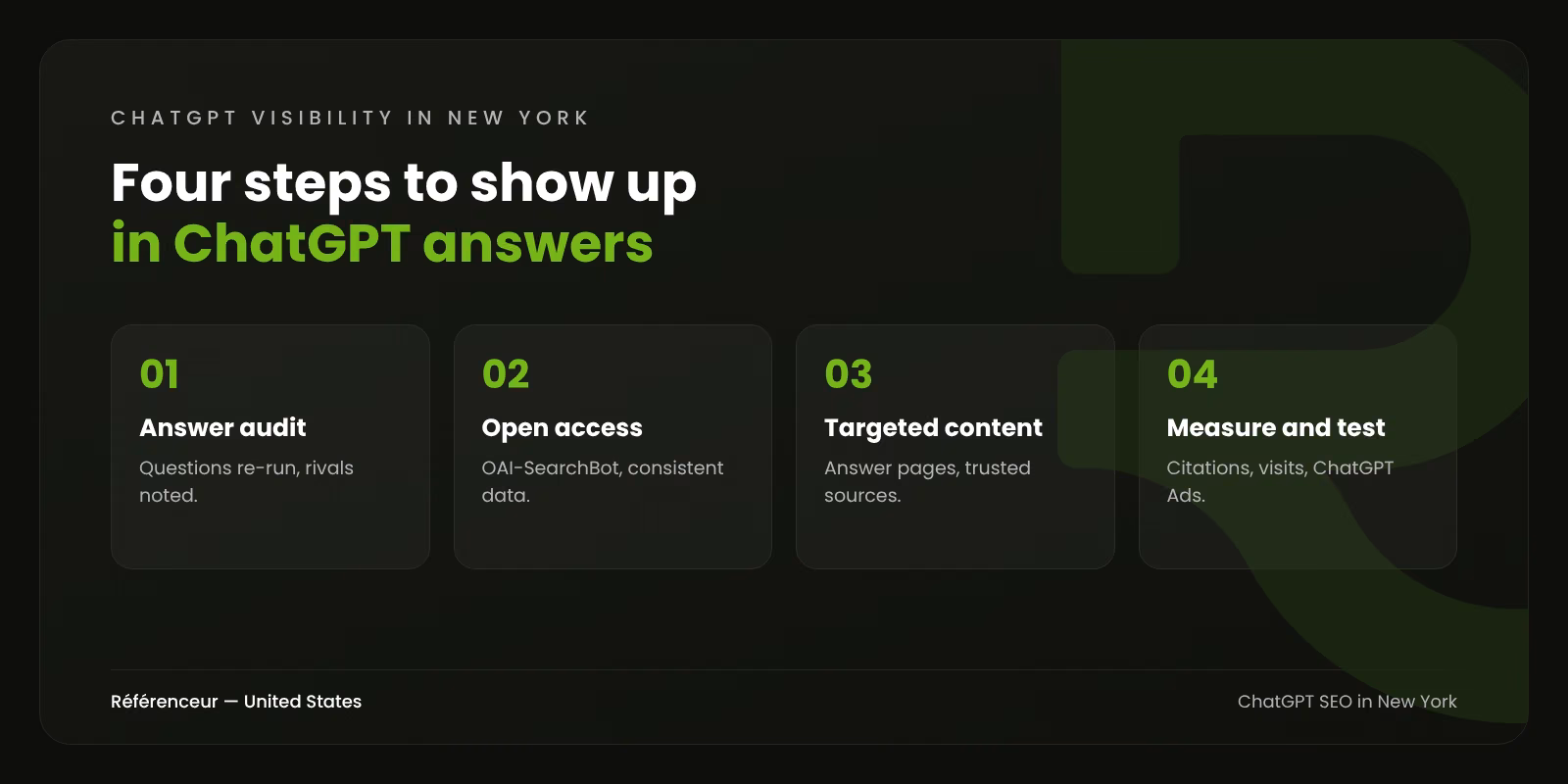 ChatGPT SEO in New York: Show Up When Buyers Ask ChatGPT 1 Infographic: the four steps of our New York ChatGPT SEO process, from answer audit to measurement
