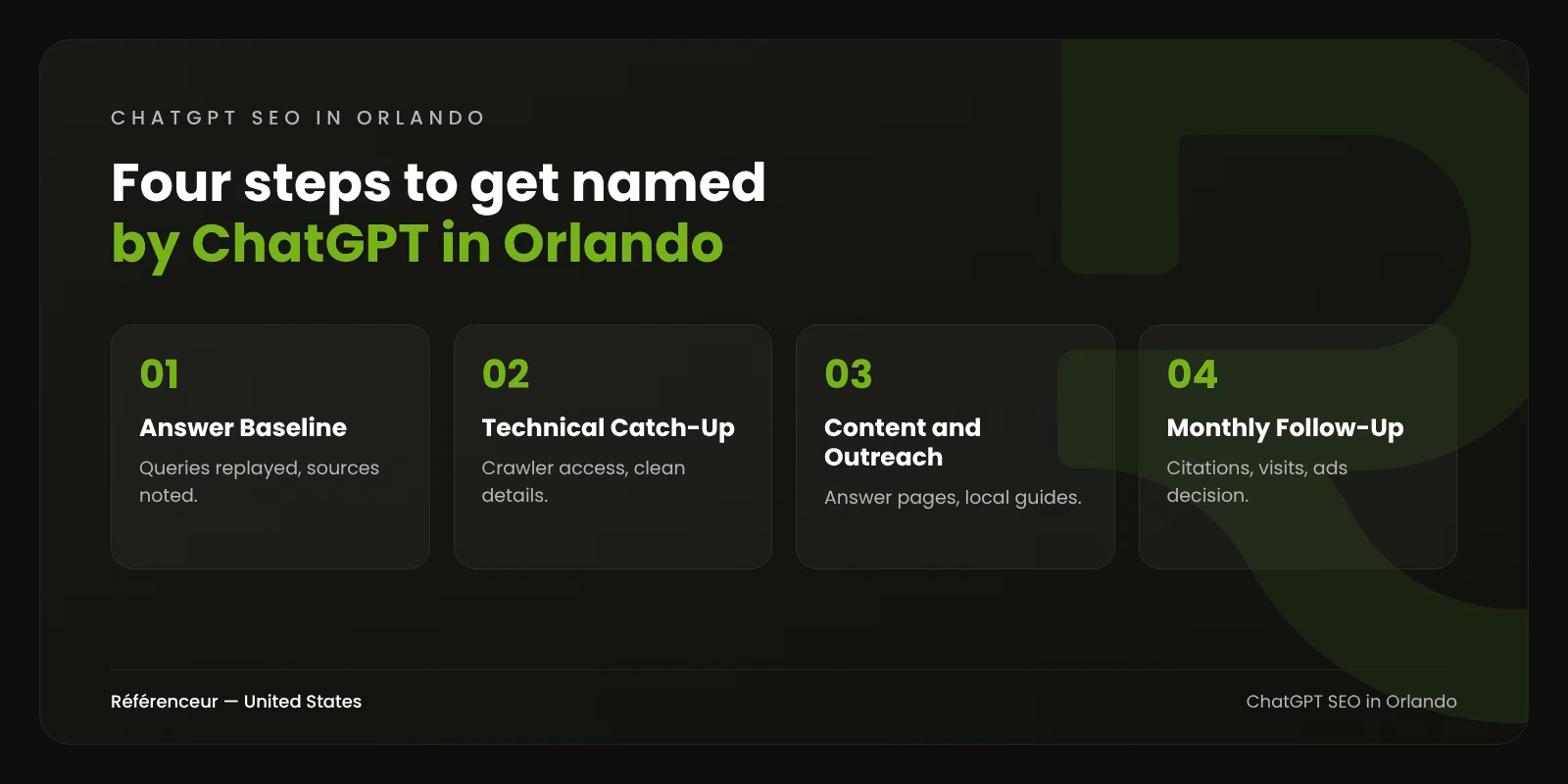 ChatGPT SEO in Orlando: Get Recommended Before They Book 1 Infographic: the four steps of our ChatGPT SEO process in Orlando, from answer baseline to monthly follow-up