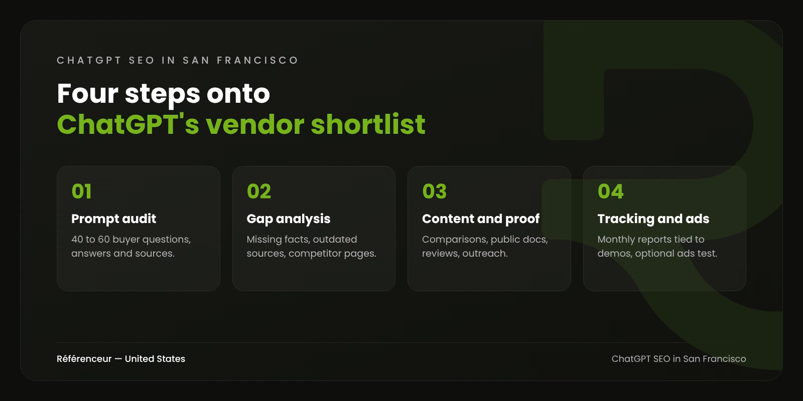 ChatGPT SEO in San Francisco: Get on the SaaS Shortlist 1 Infographic: the four steps of our ChatGPT SEO process in San Francisco, from the prompt audit to tracking and ads