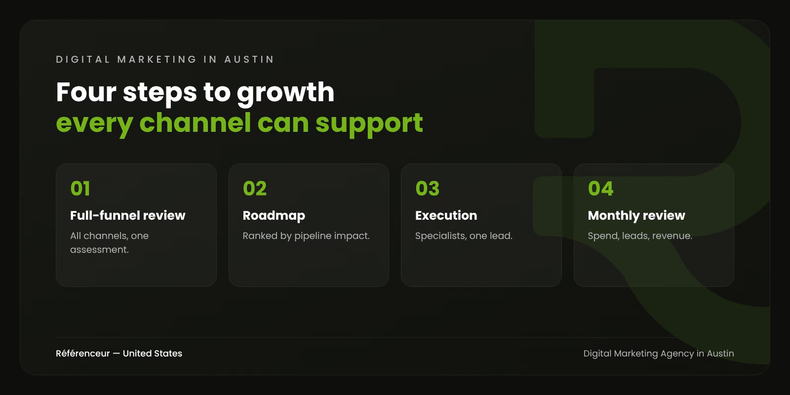 Digital Marketing Agency in Austin: Coordinated Growth for Fast-Moving Teams 1 Infographic: the four steps of coordinated digital marketing for an Austin company, from assessment to monthly review