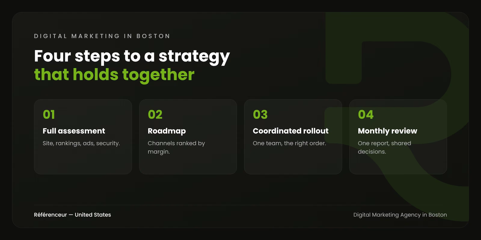 Digital Marketing Agency in Boston: Every Channel, One Strategy 1 Infographic: the four steps of our Boston digital marketing process, from full assessment to monthly review