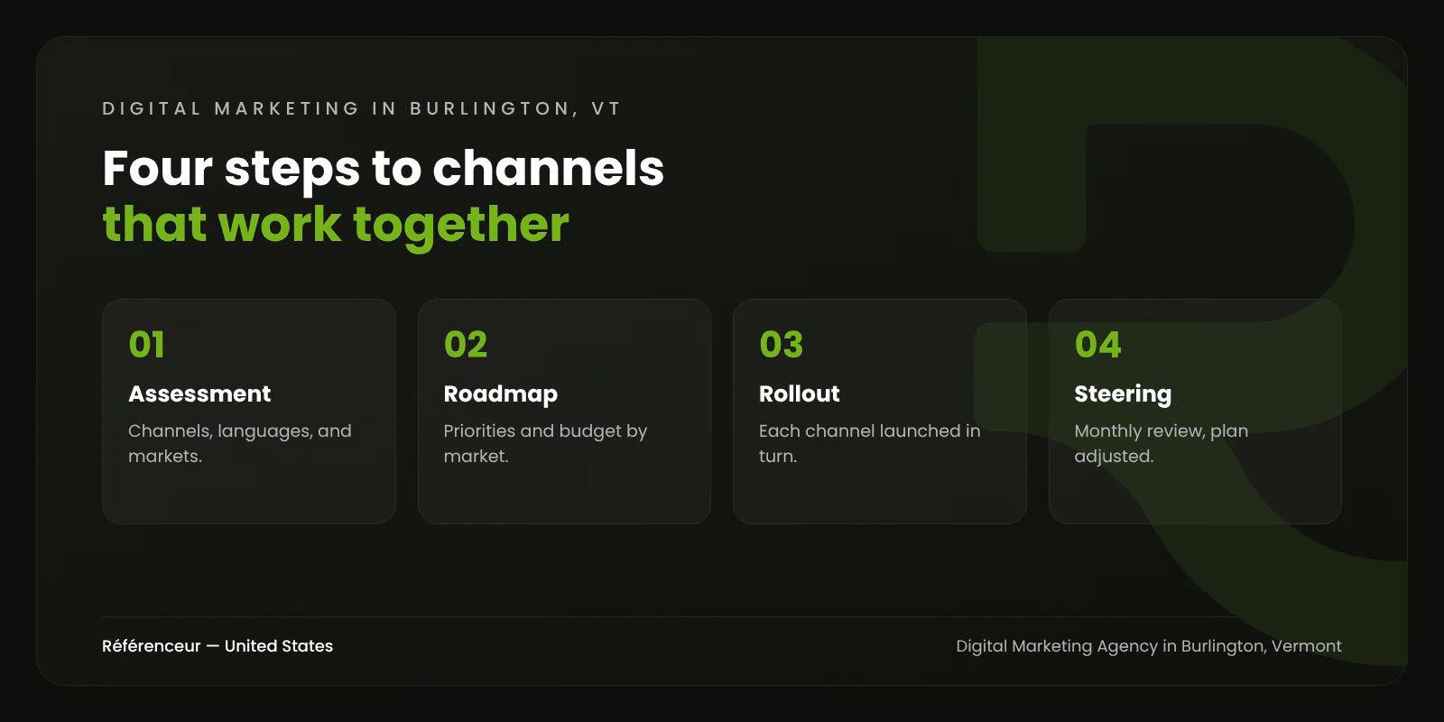 Digital Marketing Agency in Burlington, VT: One Bilingual Plan for Two Markets 1 Infographic: the four steps of our digital marketing process in Burlington, Vermont, from the assessment to monthly steering