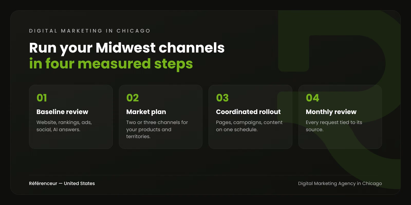 Digital Marketing Agency in Chicago: Website, SEO, Ads, and AI Under One Plan 1 Infographic: the four steps of our digital marketing process in Chicago, from the baseline review to the monthly review