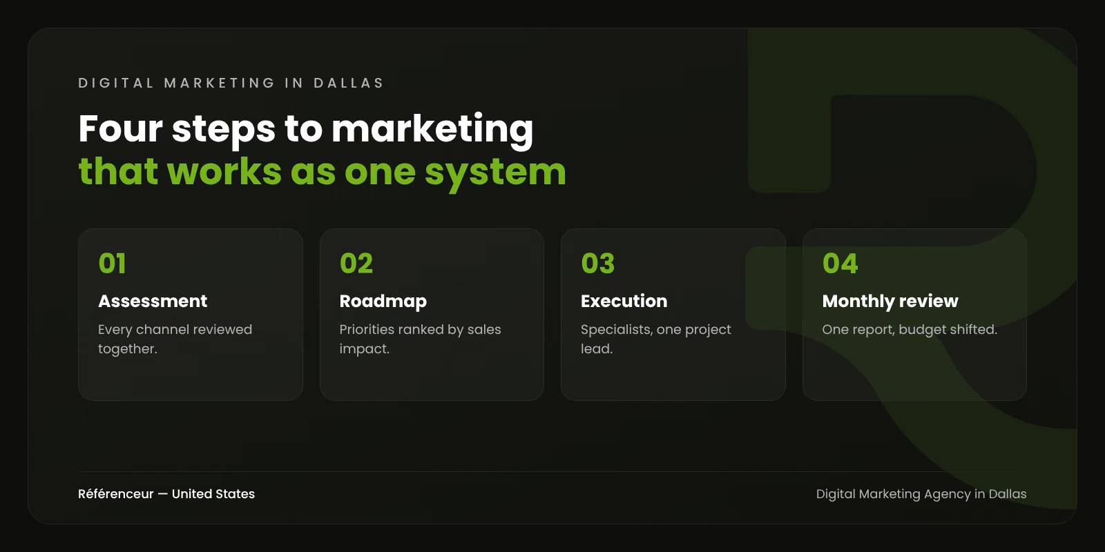 Digital Marketing Agency in Dallas: One Team Running Every Channel 1 Infographic: the four steps of coordinated digital marketing for a Dallas business, from assessment to monthly review