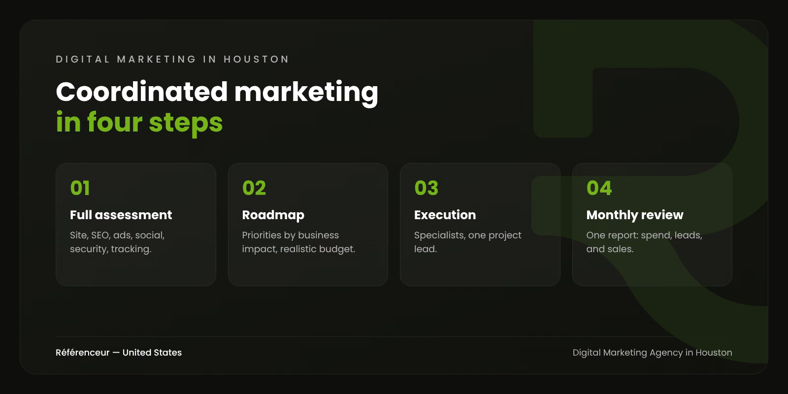Digital Marketing Agency in Houston: One Partner for Every Channel 1 Infographic: four steps of a coordinated digital marketing plan for a Houston business