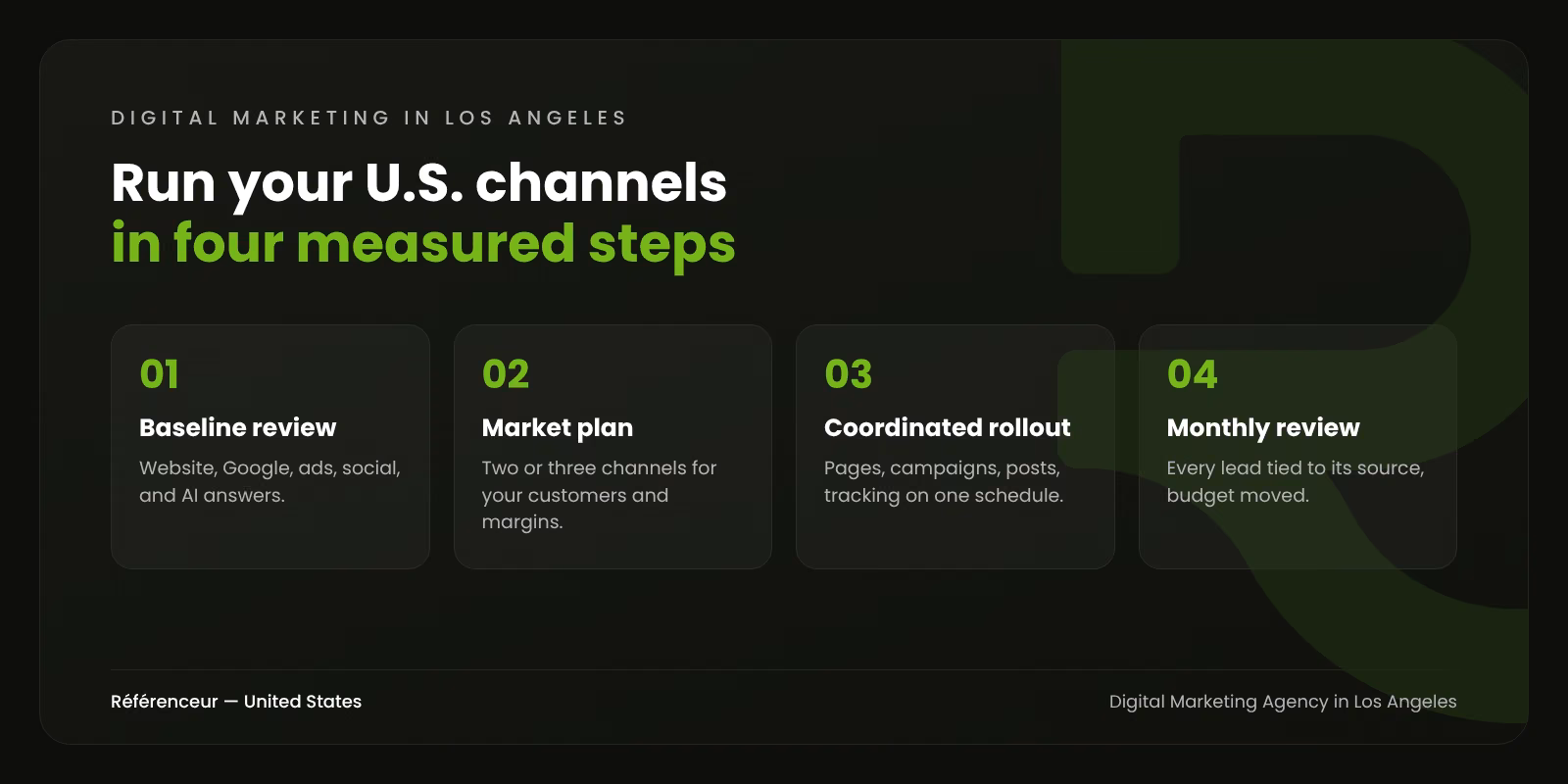 Infographic: the four steps of our digital marketing process in Los Angeles, from the baseline review to the monthly review
