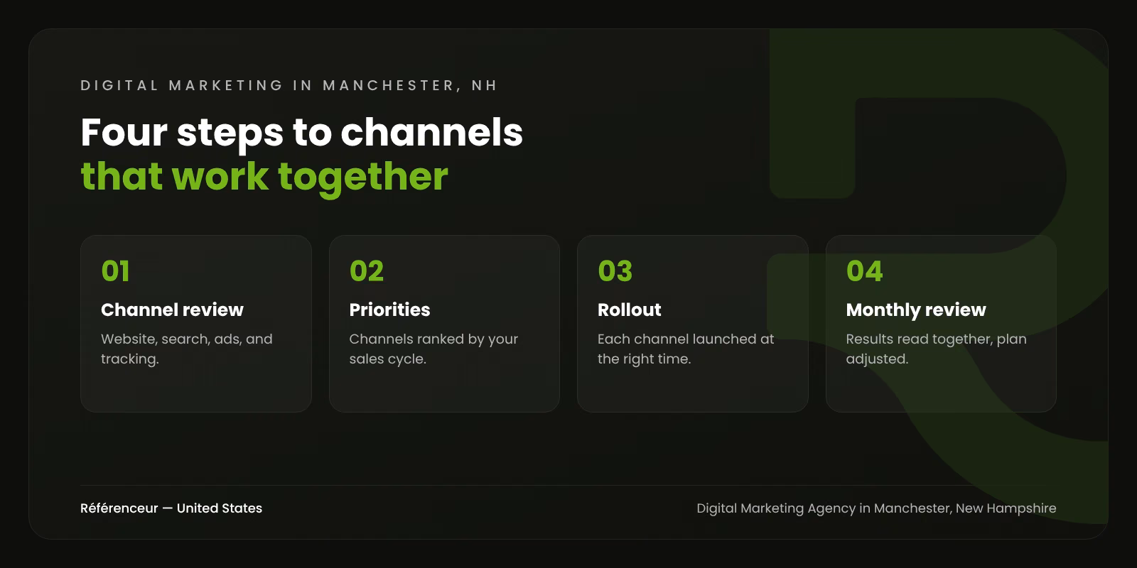Digital Marketing Agency in Manchester, NH: One Plan for Every Channel 1 Infographic: the four steps of our digital marketing process in Manchester, New Hampshire, from the channel review to the monthly review