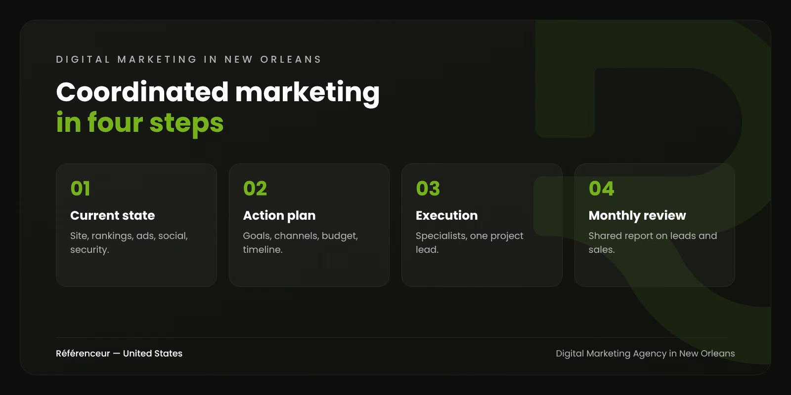 Digital Marketing Agency in New Orleans: Win Customers in Louisiana 1 Infographic: four steps of a coordinated digital marketing plan for a New Orleans business