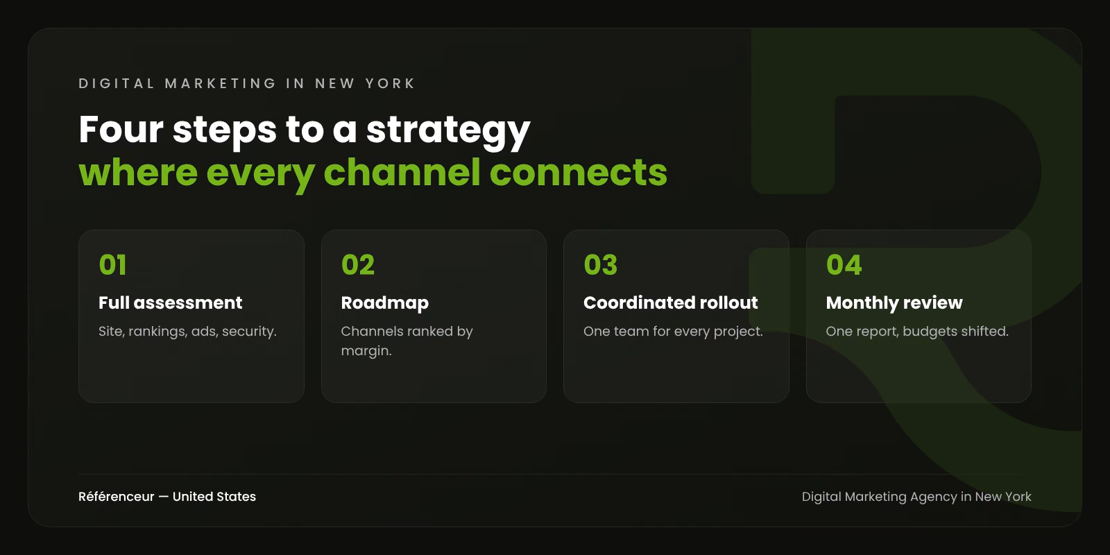 Infographic: the four steps of our New York digital marketing process, from full assessment to monthly management