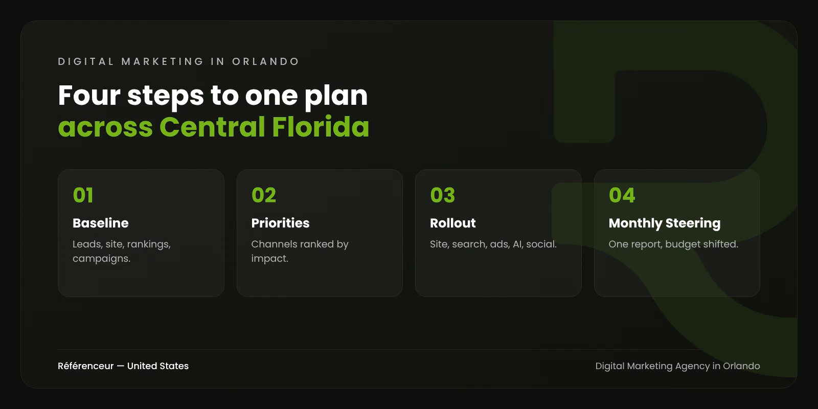 Digital Marketing Agency in Orlando: One Plan From Orlando to Tampa 1 Infographic: the four steps of our digital marketing process in Orlando, from baseline to monthly steering