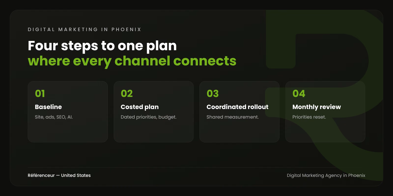 Digital Marketing Agency in Phoenix: One Plan for a Market That Moves Fast 1 Infographic: the four steps of our digital marketing process in Phoenix, from baseline to monthly review