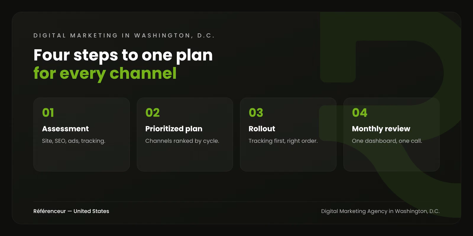 Digital Marketing Agency in Washington, D.C.: One Plan for Every Channel 1 Infographic: the four steps of our Washington, D.C. digital marketing process, from assessment to monthly management