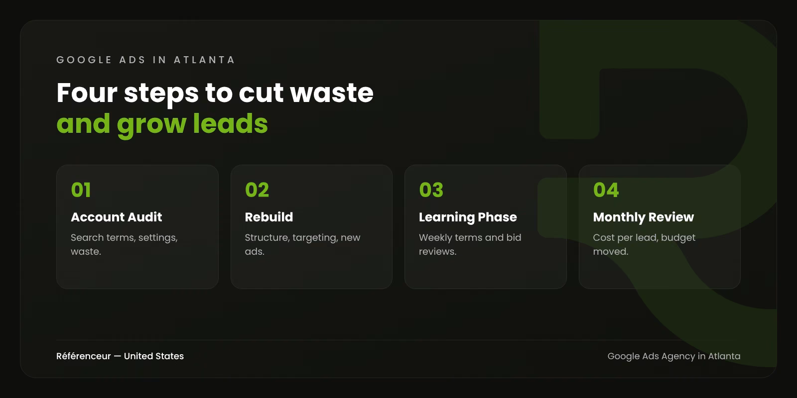 Google Ads Agency in Atlanta: More Leads, Fewer Wasted Clicks 1 Infographic: the four steps of our Google Ads management in Atlanta, from account audit to monthly review