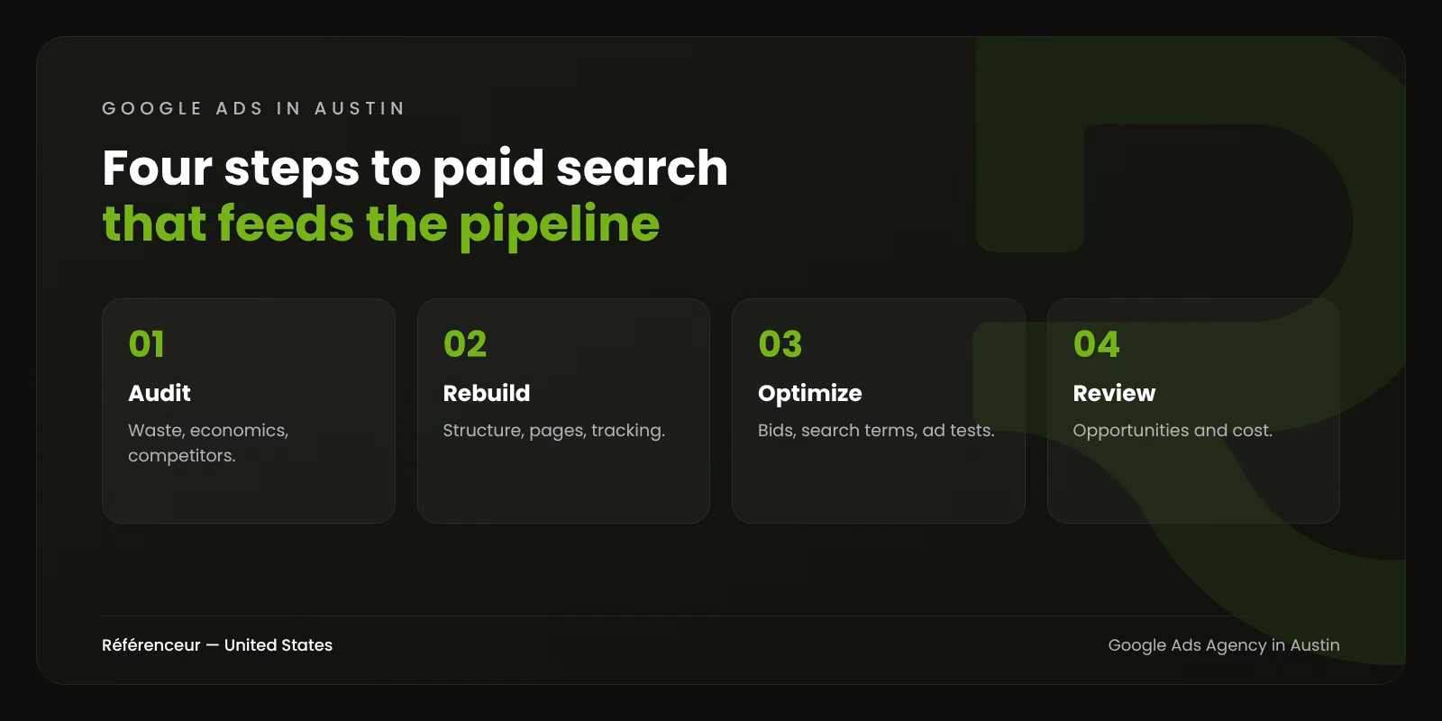 Google Ads Agency in Austin: Qualified Leads Without Burning Budget 1 Infographic: the four steps of Google Ads management for an Austin company, from audit to monthly review