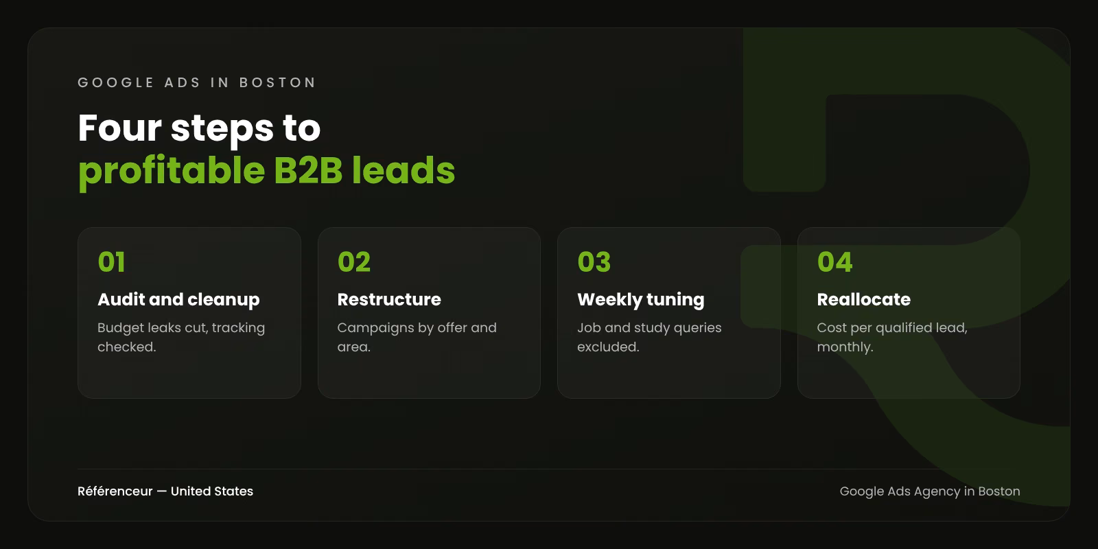 Google Ads Agency in Boston: B2B Leads Without Paying for Students 1 Infographic: the four steps of our Boston Google Ads process, from audit to monthly reallocation