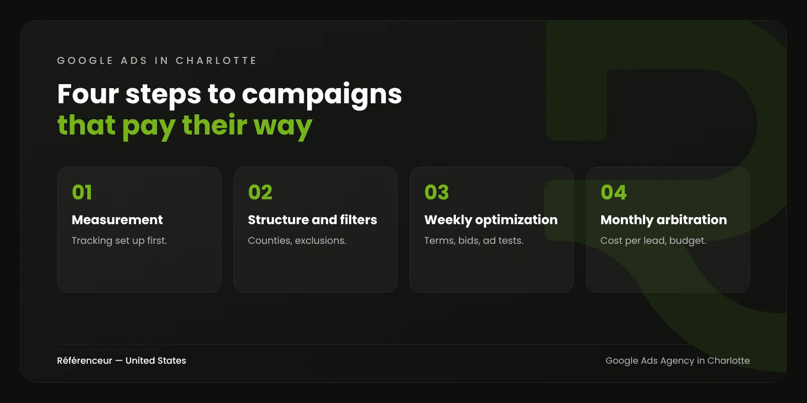 Google Ads Agency in Charlotte: B2B Leads at the Right Cost 1 Infographic: the four steps of our Google Ads management in Charlotte, from measurement to monthly review