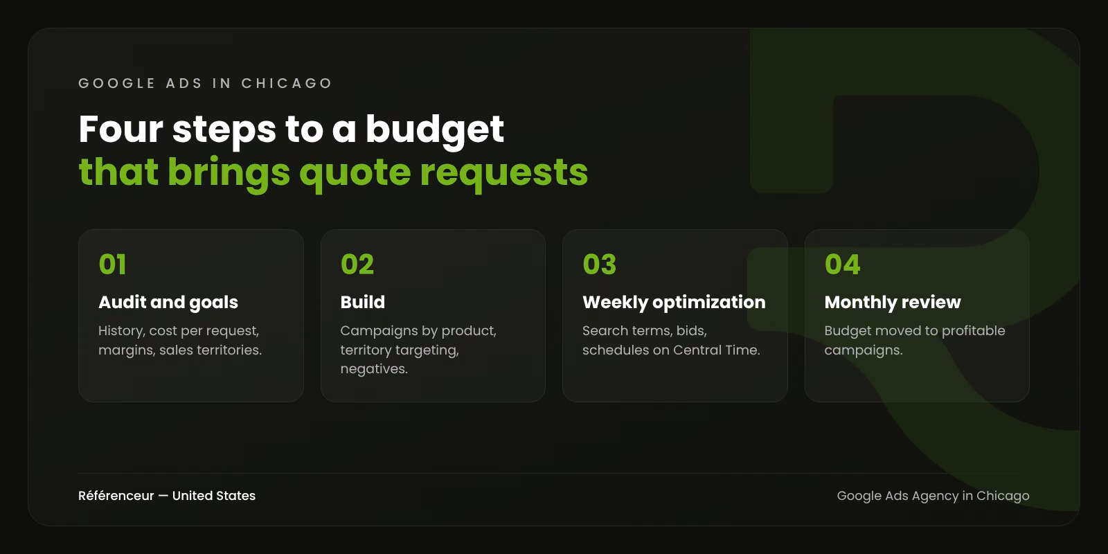 Google Ads Agency in Chicago: B2B Leads Without Wasted Clicks 1 Infographic: the four steps of our Google Ads management in Chicago, from the audit to monthly budget reviews